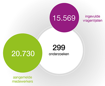 Deelname SRA-Jaarverslag Kwaliteit en Cultuur 2024