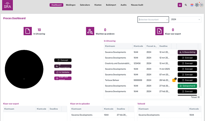 Proces Dashboard SRA-Dataplatform Q