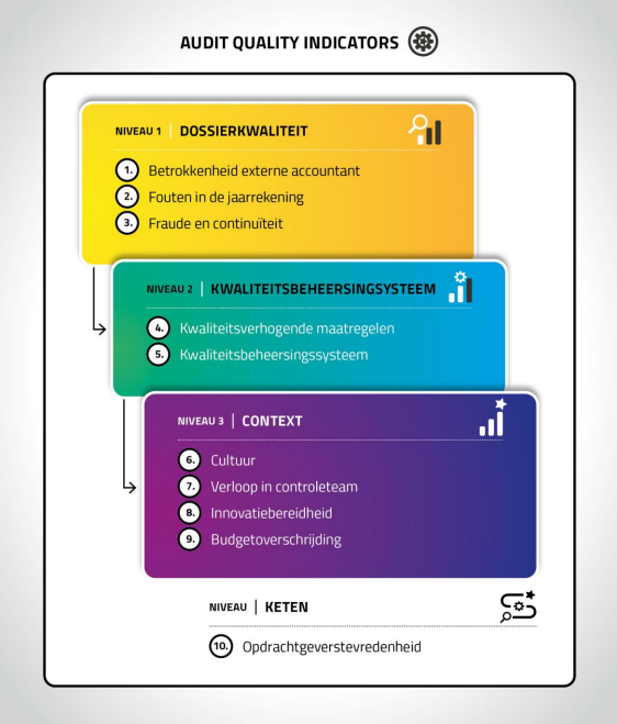 Audit Quality Indicators (AQI's)