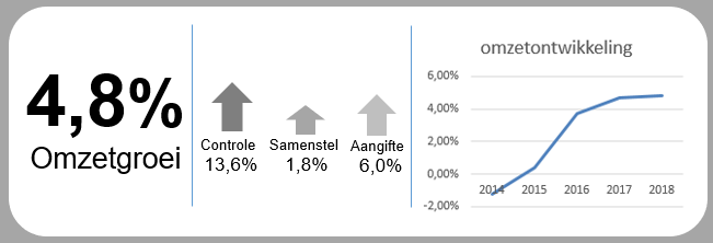 Benchmark 2018