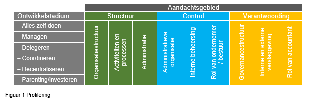 Figuur1-SRA-frist-controleaanpak-op